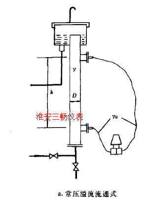 常壓溢流流通式