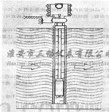 投入式液位計的安裝方式