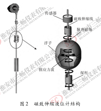 磁致伸縮液位計(jì)結(jié)構(gòu)