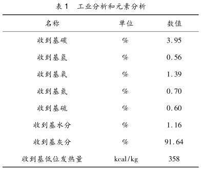 工業(yè)分析和元素分析