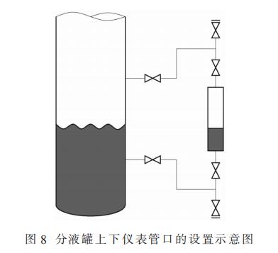分液罐上下儀表管口的設(shè)置示意圖