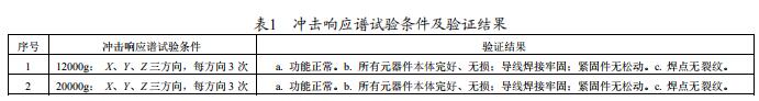 沖擊響應(yīng)譜試驗(yàn)條件及驗(yàn)證結(jié)果