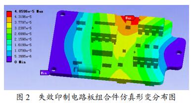 失效印制電路板組合件仿真形變分布圖