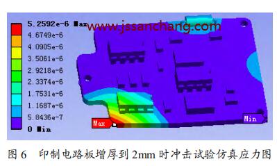印制電路板增厚到 2mm 時(shí)沖擊試驗(yàn)仿真應(yīng)力圖