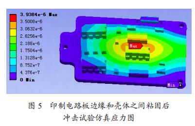 印制電路板邊緣和殼體之間粘固后 沖擊試驗(yàn)仿真應(yīng)力圖