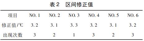 區(qū)間修正值