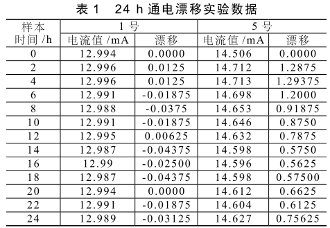 24 h 通電漂移實(shí)驗(yàn)數(shù)據(jù)
